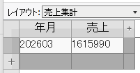 売上集計の結果